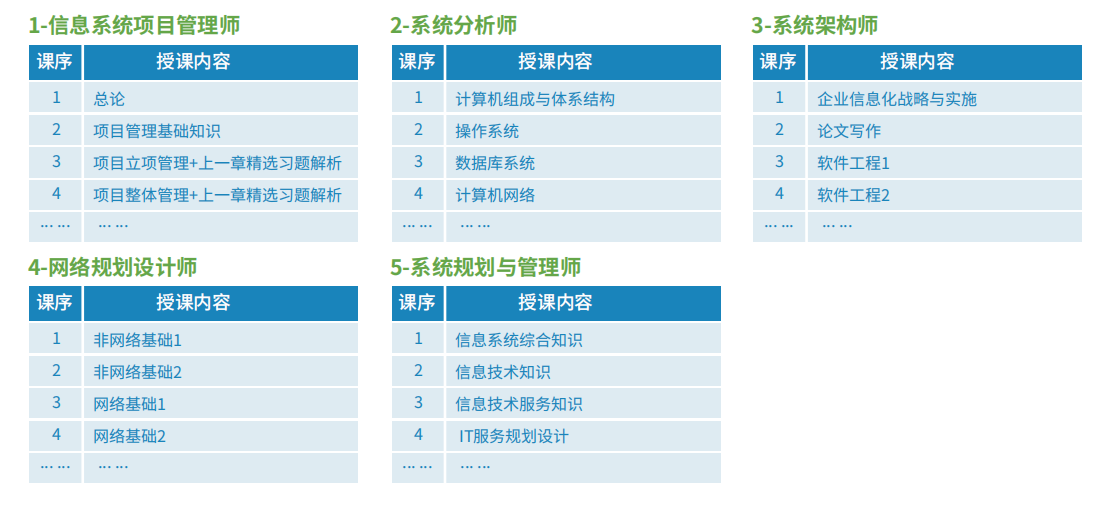 计算机软考-高级-1