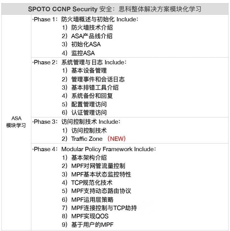 CCNP Security 思科安全 中级认证-1