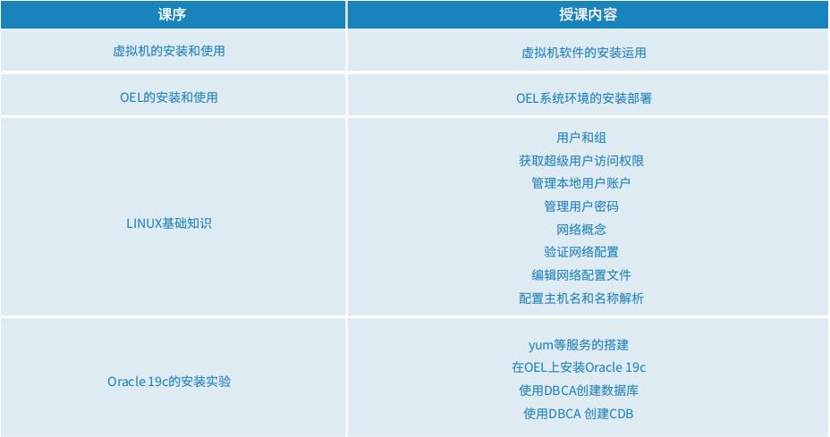 OCP-甲骨文认证专家-1